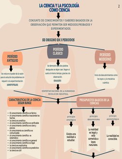 PERÍODO
ANTIGUIO
 PERÍODO
CLÁSICO
PERÍODO
MODERNO
PRESUPUESTOS BASICOS DE LA
CIENCIAS
Se creía en el poder de la razón
para l