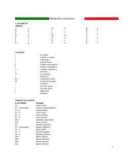 GRAMATICA ITALIANA
• ALFABETO
Alfabeto
A
a
H
h
Q
q
B 
b 
I 
i
R
r
C
c
L
l
S
s
D
d
M
m
T
t
E
e
N
n
U
u
F
f
O
o
V
v
G
g
P
p
Z
z