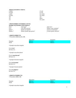 Algunos pronombres relativos
il quale
el cual
la quale
la cual
i quale
los cuales
le quale
las cuales
che
que
chi
quien
cui
l