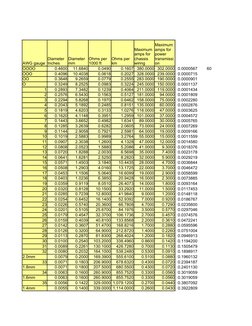 AWG gauge
OOOO
0.4600
11.6840
0.0490
0.1607
380.0000 302.0000 0.0000567
60
OOO
0.4096
10.4038
0.0618
0.2027
328.0000 239.0000