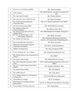 13 
M. M. R. D. A. (JVLR Near SEEPZ) 
M/s. Stup Consultants 
14 
VSNL (Bandra) 
M/s. Shirish Patel & Associates Consultants