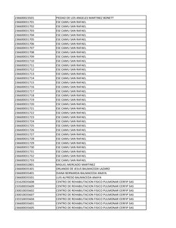 236600023501
PIEDAD DE LOS ANGELES MARTINEZ BONETT
236600031701
ESE CAMU SAN RAFAEL
236600031702
ESE CAMU SAN RAFAEL
23660003
