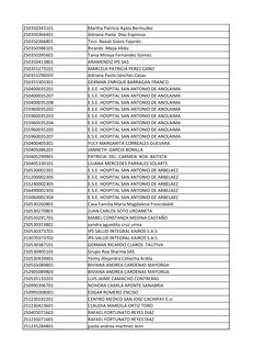 250350343101
Martha Patricia Ayala Bermudez
250350366401
Adriana Paola  Diaz Espinosa
250350366801
Ticci  Naxali Galvis Fajar