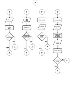 Inventory Management Flowchart Guide | PDF | Computing | Software