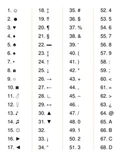 Códigos ALT ASCII | PDF | Ascii | Tecnología digital