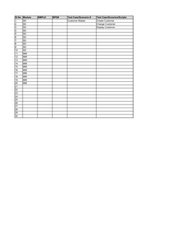 Sit Testing Format SIT Test Report Overview and Status | PDF | Computing | Software ...