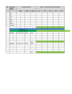 SIT Test Report Overview and Status | PDF | Computing | Software ...