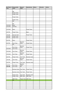 Dependency
Status
Remarks
Action
PM
Project Team
Project Team
Project Team
Project Team
PM
PM
10:00 AM
Basis
10:00 AM
3rd Par
