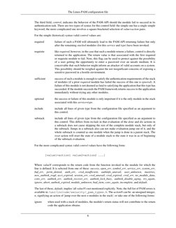 The Linux-PAM configuration file
6
The third field, control, indicates the behavior of the PAM-API should the module fail to