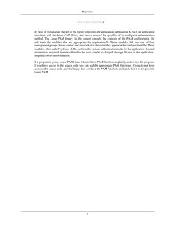 Overview
4
                         +--------------+
      
By way of explanation, the left of the figure represents the appl