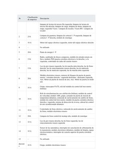 №
Clasificación
de amperios
Descripción
lámpara de lectura de tercera fila izquierda, lámpara de lectura de 
tercera fila der