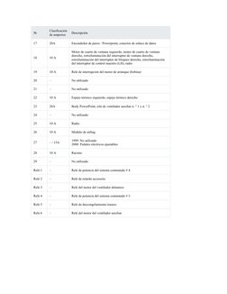 №
Clasificación
de amperios
Descripción
17
20A
Encendedor de puros / Powerpoint, conector de enlace de datos
18
10 A
Motor de
