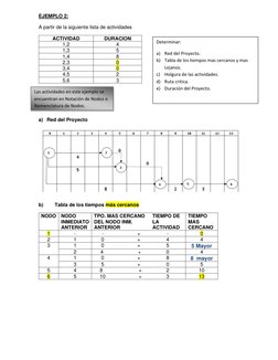 EJEMPLO 2: 
A partir de la siguiente lista de actividades 
ACTIVIDAD 
DURACION 
1,2 
4 
1,3 
5 
1,4 
8 
2,3 
0 
3,4 
0 
4,5