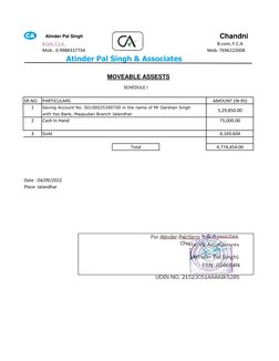 Atinder Pal Singh
B.Com. F.C.A.  (http://b.com/)
Mob.. 0 9988337734
Mob: 7696222008
Atinder Pal Singh & Asso