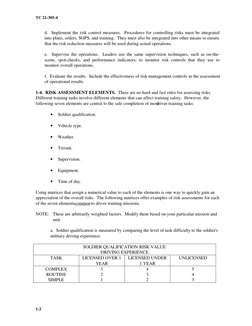 TC 21-305-4
1-2
d.  Implement the risk control measures.  Procedures for controlling risks must be integrated
into plans, ord