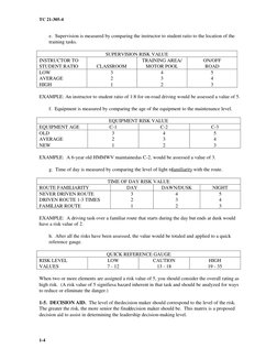 TC 21-305-4
1-4
e.  Supervision is measured by comparing the instructor to student ratio to the location of the
training task