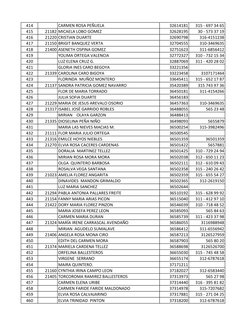 414
CARMEN ROSA PEÑUELA
32614181
315 - 697 34 65
415
21182 MICAELA LOBO GOMEZ
32628195
30 - 573 37 19
416
21220 CRISTIAN DUAR