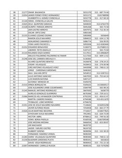 38
21277 OMAR  BALMACEA
5031570
315 - 687 74 44
39
21054 JAINER FERNEY PEREZ HERNANDEZ
5031572
3165788998
40
HUMBERTO A. GOME