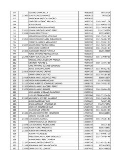 85
EDUARD CHINCHILLA
9690583
565 10 04
86
21360 ELIAS FLOREZ SANCHEZ
9690613
5651026
87
SANDOKAN BASTIDAS OSORIO
9690635
88
E