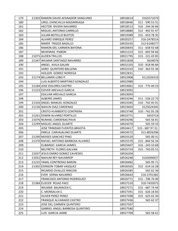 179
21303 RAMON DAVID AFANADOR SANGUINO
18918414
3165571074
180
URIEL CHINCHILLA MADARRIAGA
18918446
311 - 590 53 31
181
HECT