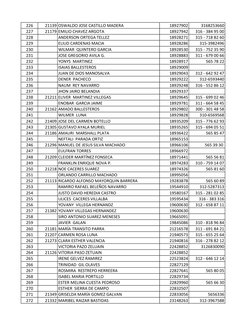 226
21139 OSWALDO JOSE CASTILLO MADERA
18927902
3168253660
227
21179 EMILIO CHAVEZ ARGOTA
18927942
316 - 384 95 00
228
ANDERS