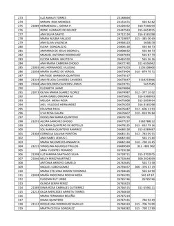 273
LUZ AMALFI TORRES
23148664
274
MIRIAN  RIOS MENESES
23151671
565 82 82
275
21089 HERMENCIA L. SIERRA P.
23220352
310-7340