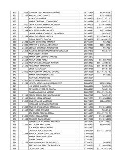 320
21013 ZUNILDA DEL CARMEN MARTÍNEZ
26771854
3126470587
321
21127 RAQUEL LOBO GOMEZ
26783457
3005766319
322
ILVA ROSA GARCI