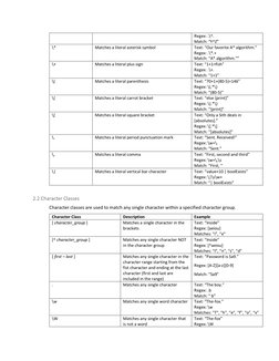 Regex: .\^.
Match: “Y^Z”
\*
Matches a literal asterisk symbol
Text: “Our favorite A* algorithm.”
Regex: