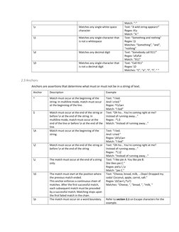 Match: “-“
\s
Matches any single white-space
character
Text: “A wild string appears!”
Regex: A\s
Match:
