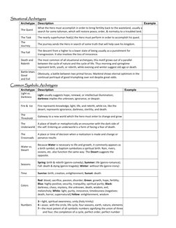 Situational Archetypes 
Archetype Description 
Example 
The Quest 
What the Hero must accomplish in order to bring fertilit
