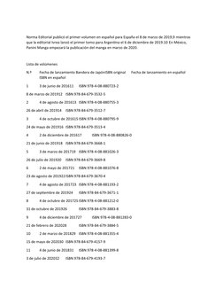 Norma Editorial publicó el primer volumen en español para España el 8 de marzo de 2019,9 mientras 
que la editorial Ivrea lan