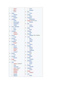 o
Áctor
 
 29  
o
Belo
 
 30  
o
Dictis

Álope
 
 
o
Hipótoo
 
 

Amimone
 
 
o
Nauplio
 
 

Anfitrite
 
 
o
Tritón
 
 
o