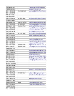 080 4092 1051
 080 2658 3666
080 4120 4452
98456 14710 
080 4138 0700
076766 66555
097394 07095
080 6530 9811
9738767834
 09