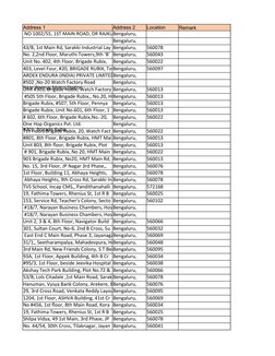 Address 1
Address 2 
Location 
Remark
 NO 1002/55, 1ST MAIN ROAD, DR RAJKUM
Bengaluru,
Bengaluru,
43/B, 1st Main Rd, Sarakki