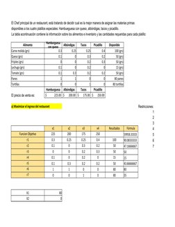 El Chef principal de un restaurant, está tratando de decidir cual es la mejor manera de asignar las materias primas
disponibl