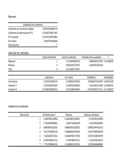 Resumen
Estadísticas de la regresión
Coeficiente de correlación múltiple
0.837620318683774
Coeficiente de determinación R^2
0