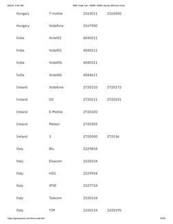Imsi Report Code Chart IMSI Code List for SIM Unlocking | PDF | Ios | Mobile Phones
