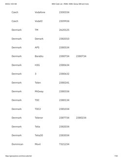 IMSI Code List for SIM Unlocking | PDF | Ios | Mobile Phones