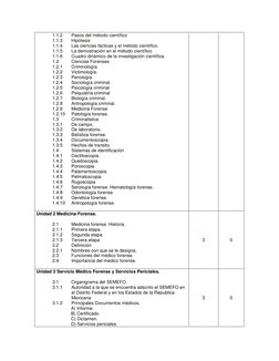 1.1.2       Pasos del método científico 
1.1.3       Hipótesis  
1.1.4       Las ciencias fácticas y el método científico. 
1