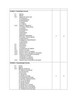 Unidad 4. Tanatología forense. 
 
4.1         Agonía. 
4.2         Muerte. 
4.2.1.     Signos de muerte real.