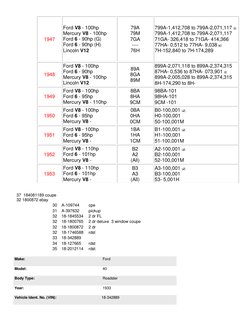 Early Ford Serial Numbers | PDF | V8 Engine | Ford Motor Company