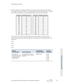 85
AP Computer Science Principles Course and Exam Description
Return to 
Table of Contents
© 2014 The College Board
Sample Ex