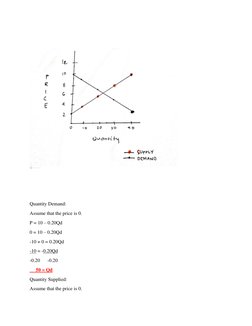 Quantity Demand:                                            
Assume that the price is 0. 
P = 10 – 0.20Qd 
0 = 10