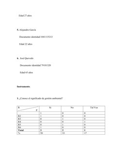 Edad 27 años
5. Alejandro García
    Documento identidad 1041115213
    Edad 22 años
6.  José Quevedo
     Documento ident