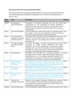 Ipsas 3 IPSAS Standards Overview and List | PDF | International Financial ...