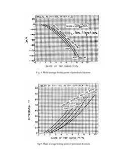 Fig. 8. Molal average boiling point of petroleum fractions 
 
 
Fig.9. Mean average boiling point of petroleum fractions