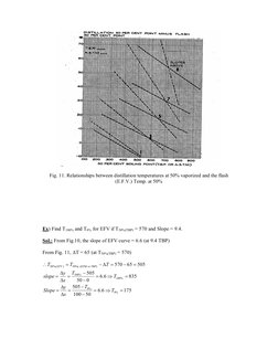 Fig. 11. Relationships between distillation temperatures at 50% vaporized and the flash 
(E.F.V.) Temp. at 50% 
 
 
 
Ex)