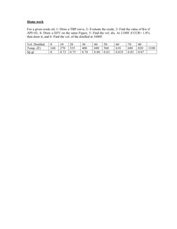 Home work 
For a given crude oil; 1- Draw a TBP curve, 2- Evaluate the crude, 3- Find the value of Kw if 
API=43, 4- Draw a