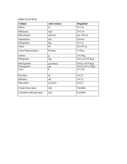 ABREVIATURAS
Unidad
Abreviatura
Magnitud
Metro.          
m
10 3 m
Milímetro. 
mm
10-3 m
Micrómetro 
(micra).
μm 10-6 m
Nanóm