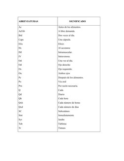 ABREVIATURAS
SIGNIFICADO
Ac
Ad lib
Bid
Caps
Elix
Hs
IM
IV
Od
Od
Os
Ou
Pc
Po
Prn
Q
Qd
Qh
Qxh
Qxd
SC
Stat
Syr
Tab
Tr
Antes de